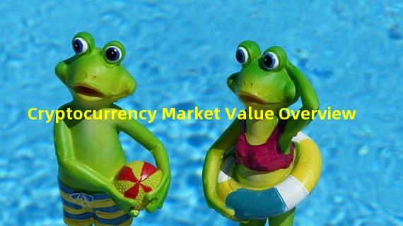 Cryptocurrency Market Value Overview